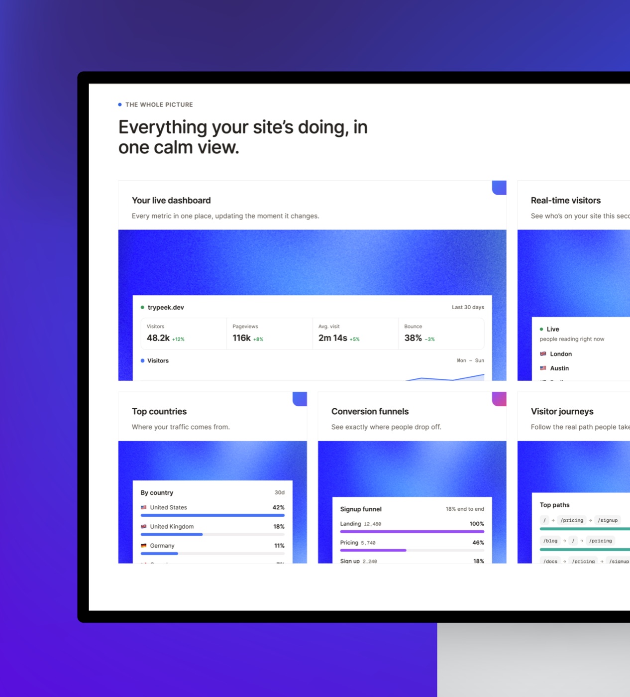 Peek Analytics project image